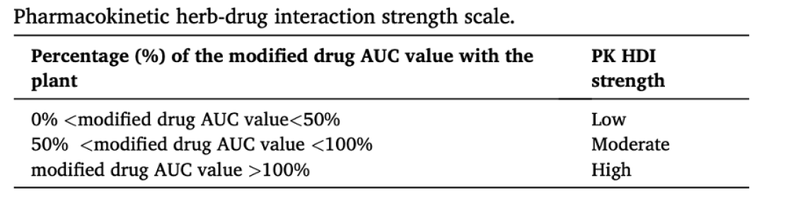 pharmacokinetic-herb-drug-interaction