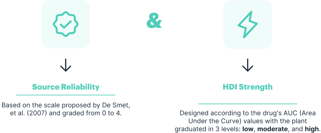 phytotherapy-drug-database