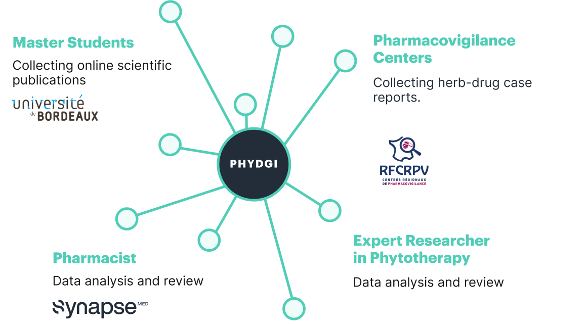 phydgi-ecosystem