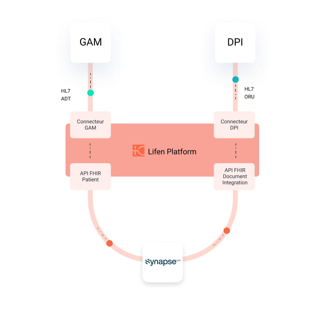 Lifen Platform et Synapse Medicine partenaires pour les établissements de santé