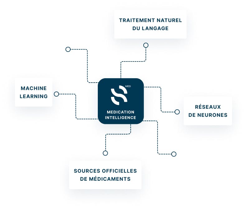 La Medication Intelligence