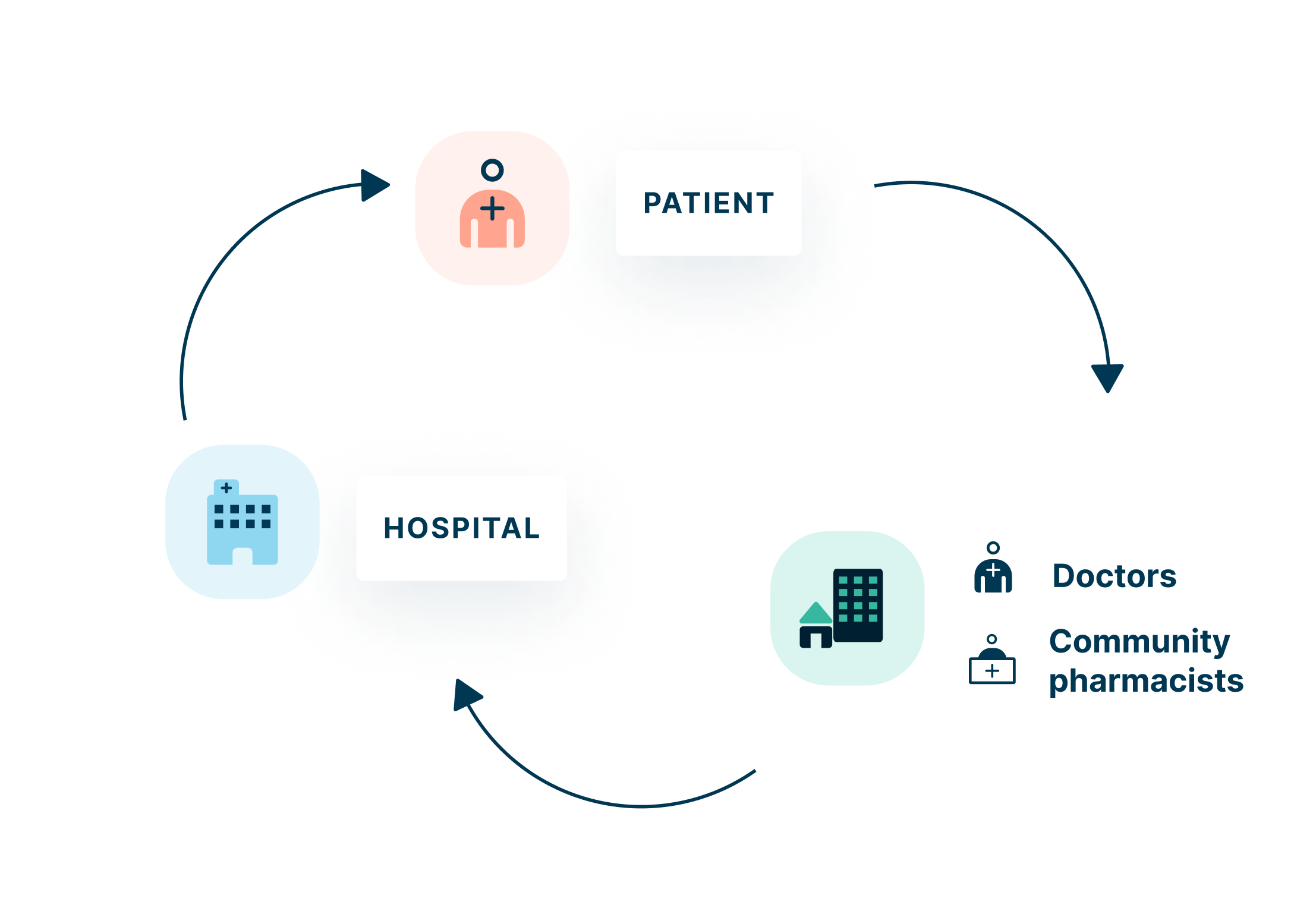 Ensuring patient safety is a major challenge