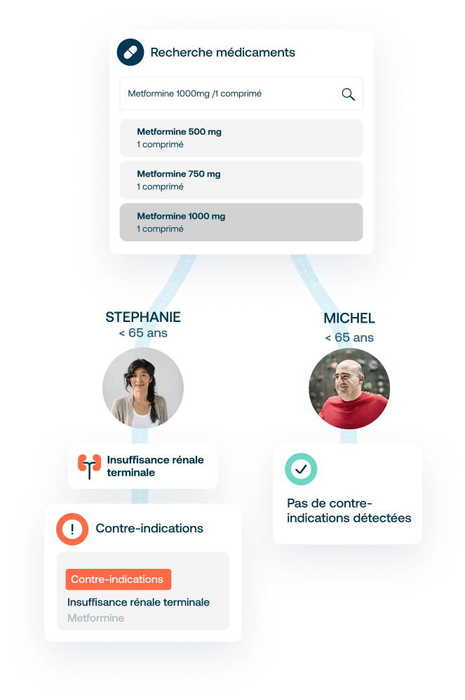 La Medication Intelligence pour sécuriser les prescriptions