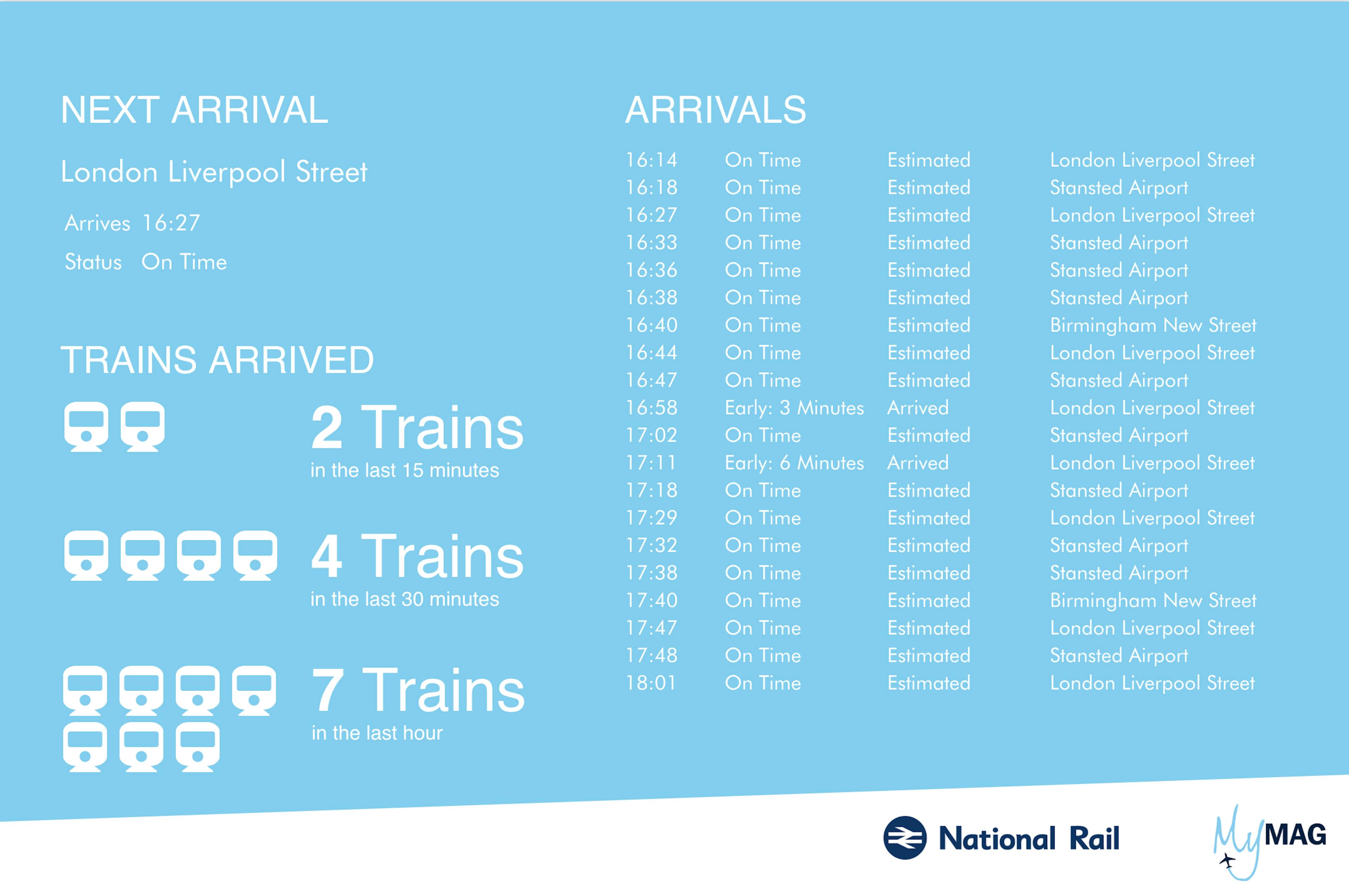  Canvas Dashboard for trains arrivals