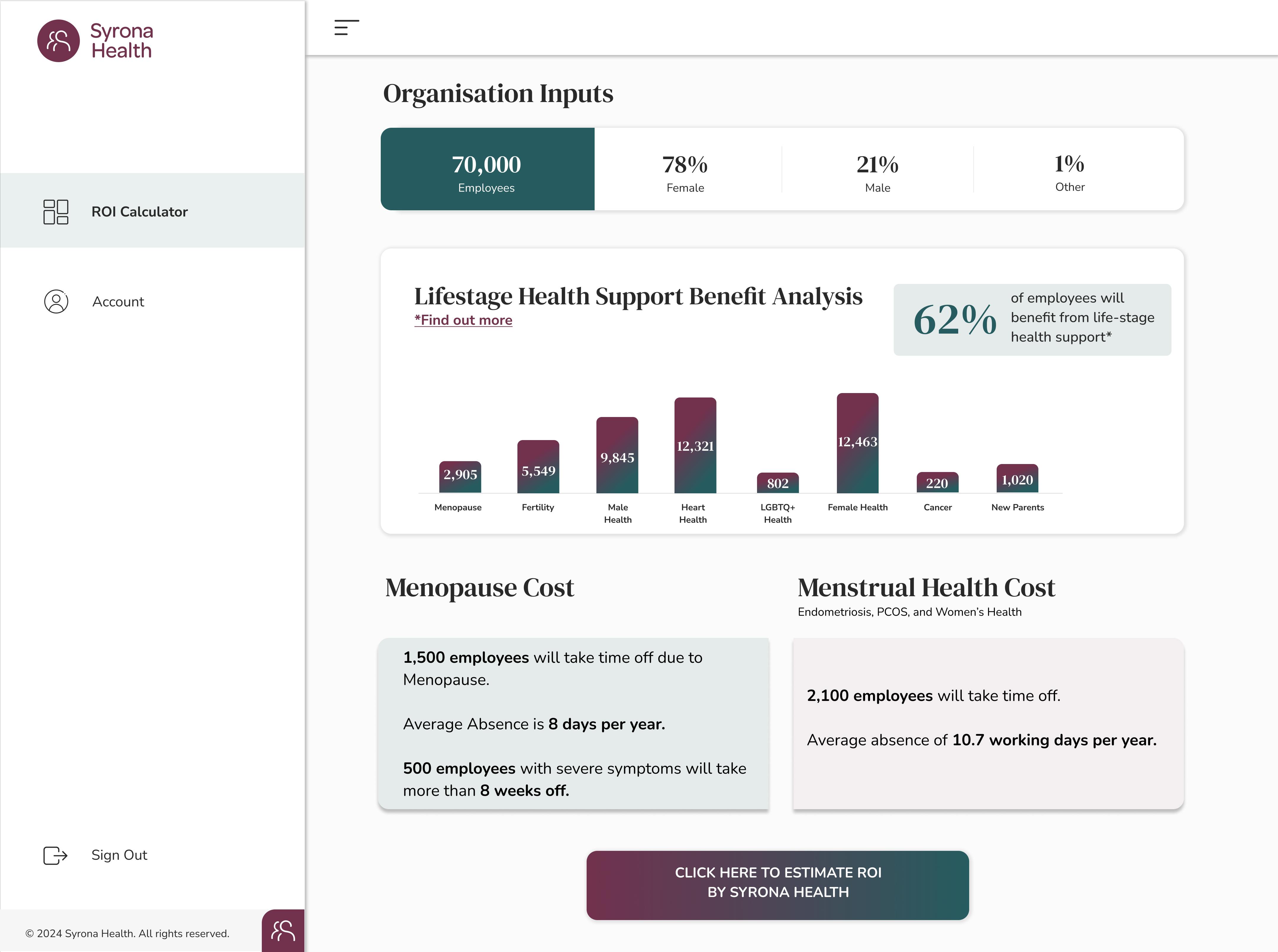 Syrona Health Launches PREDICT: Revolutionising Company Profiling Tool Focused on Life Stage Health and its Return on investment