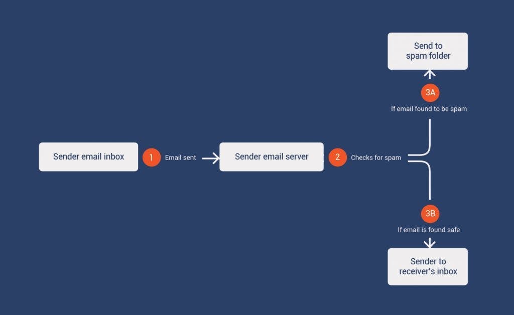 Gmail Security Settings - Point 2