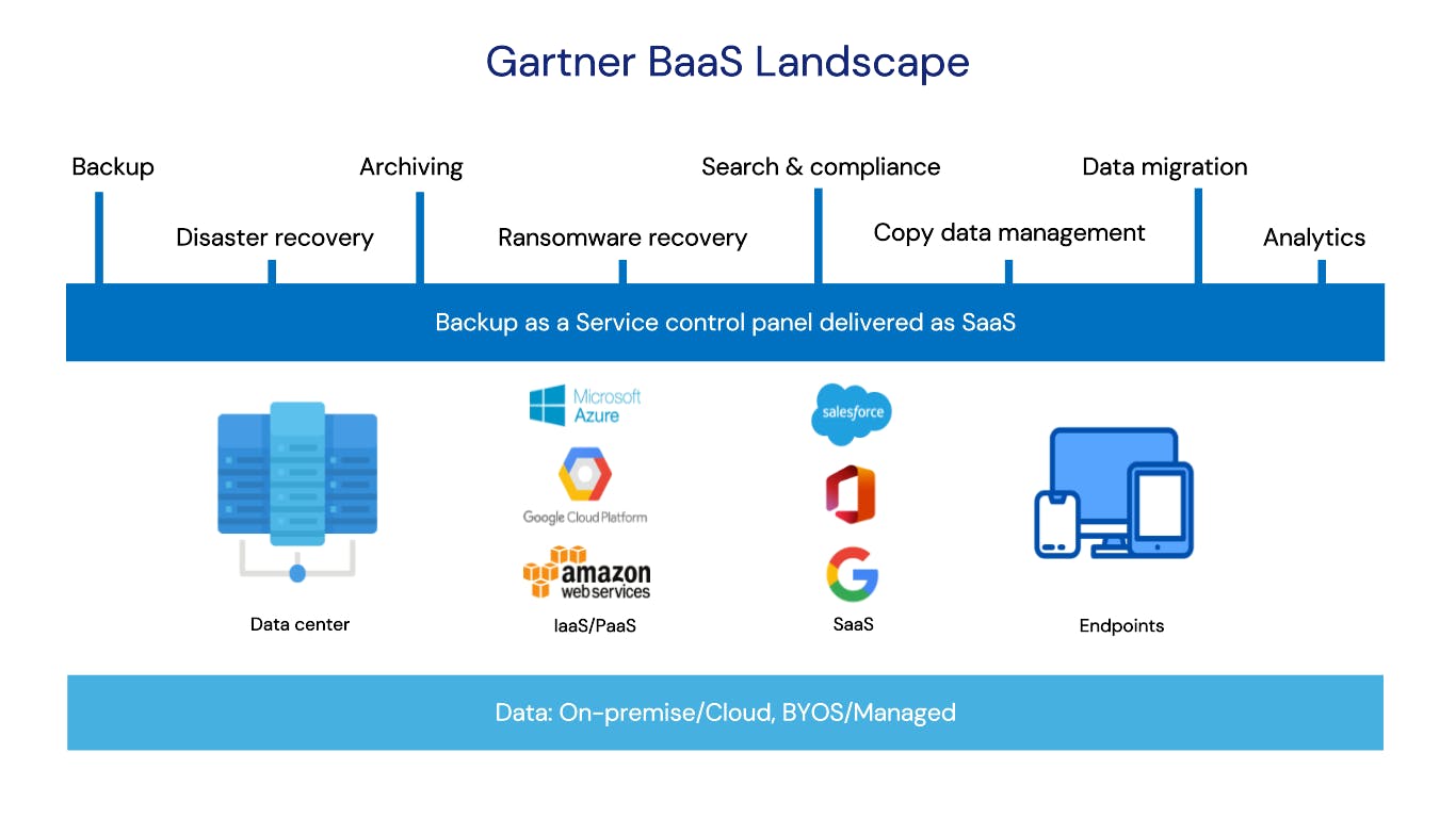 Gartner BaaS Landscape