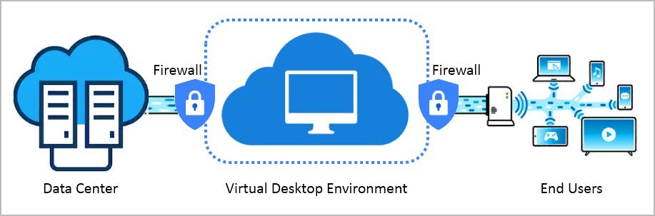 Virtual-desktop-infrastructure