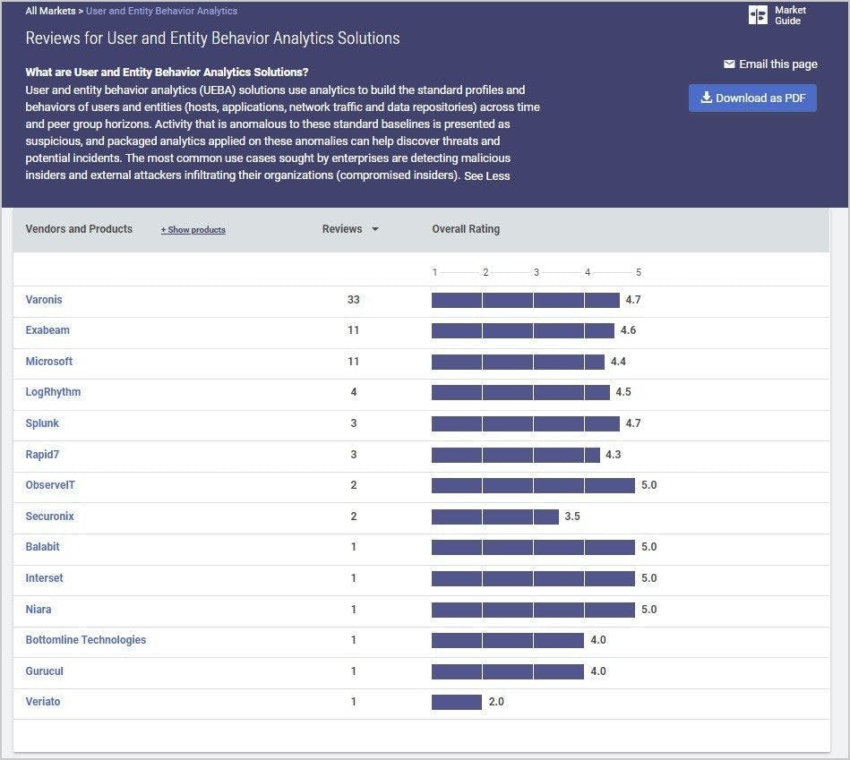 Gartner-report