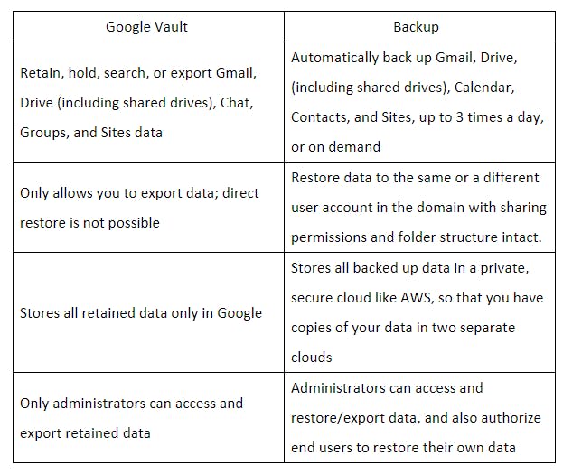 Google vault vs backup