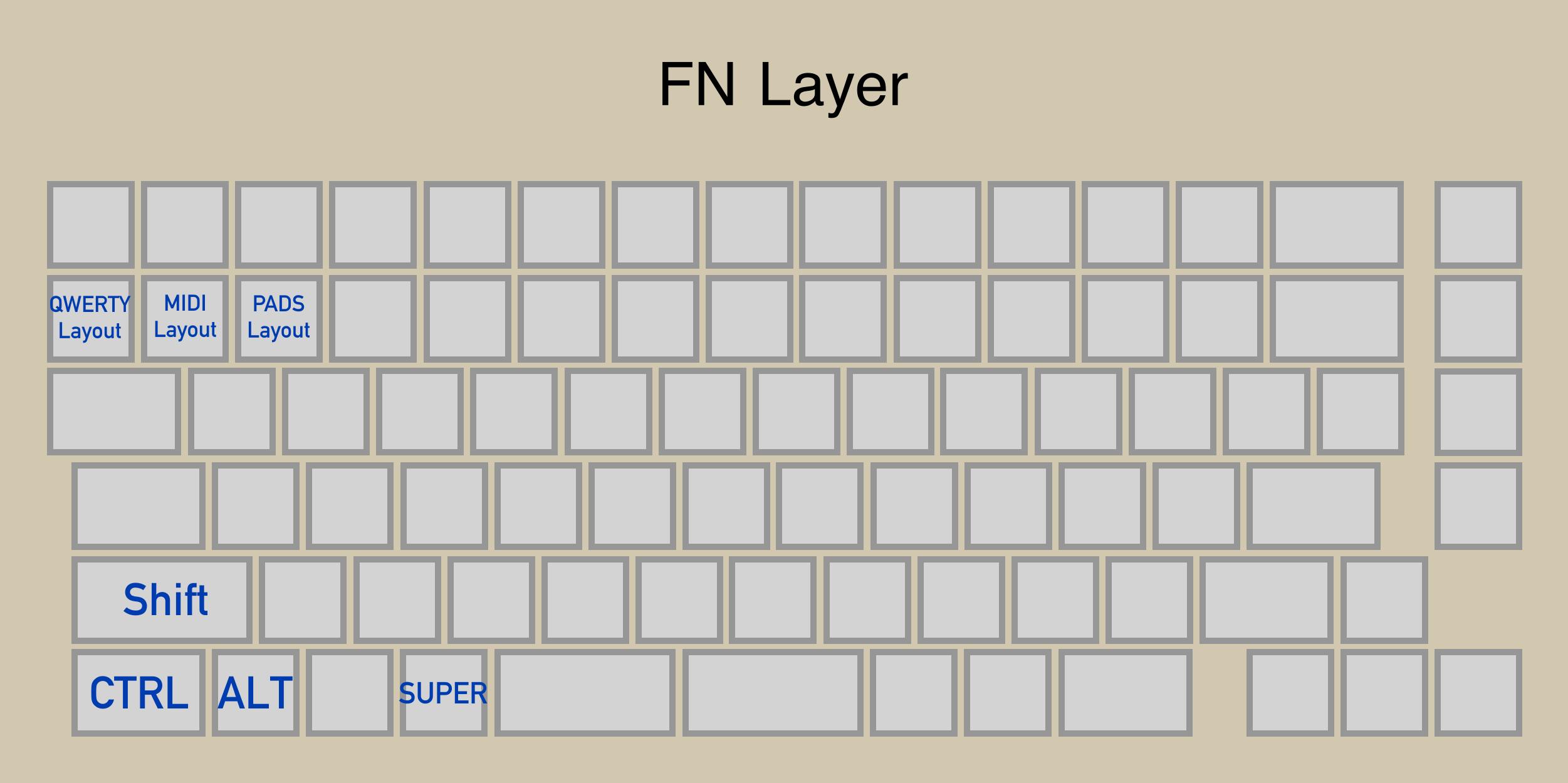 Keyboard layout showing possible functions after holdiing Fn on the Launch MIDI, including the QWERTY layer (Fn + ~), Piano layer (Fn + 1), and Drum layer (FN + 2).
