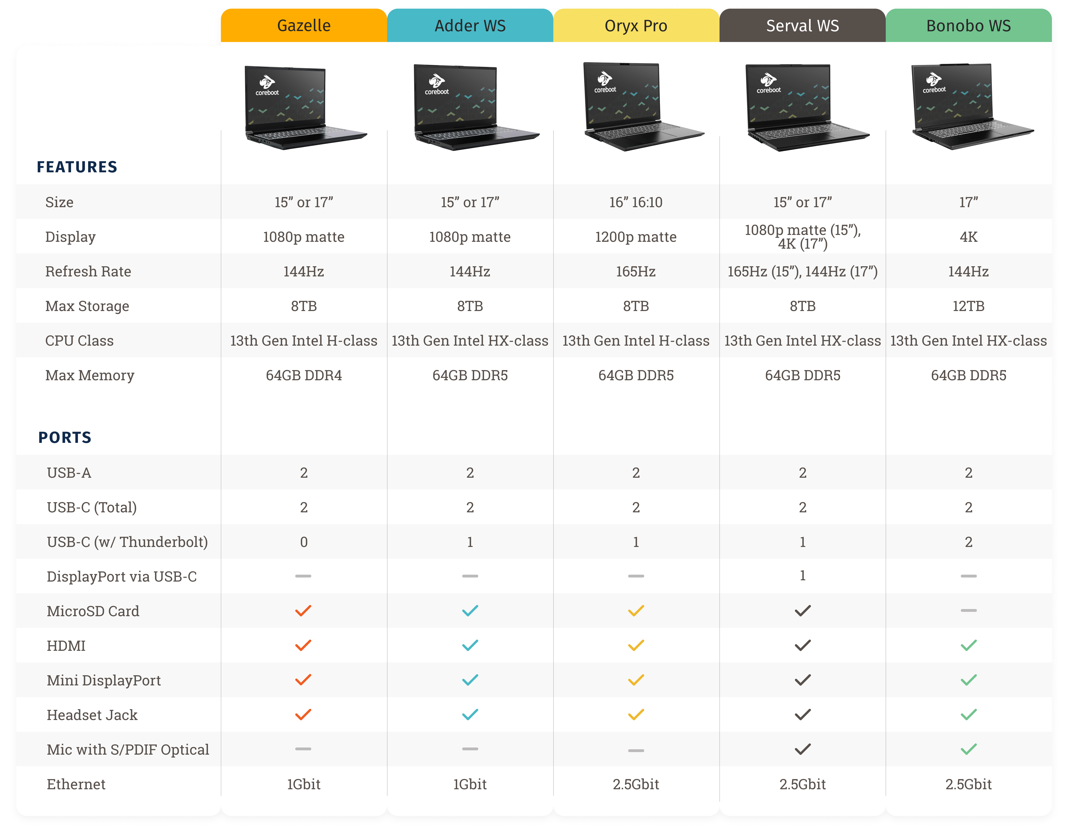 Comparison grid of System76 of powerful laptops