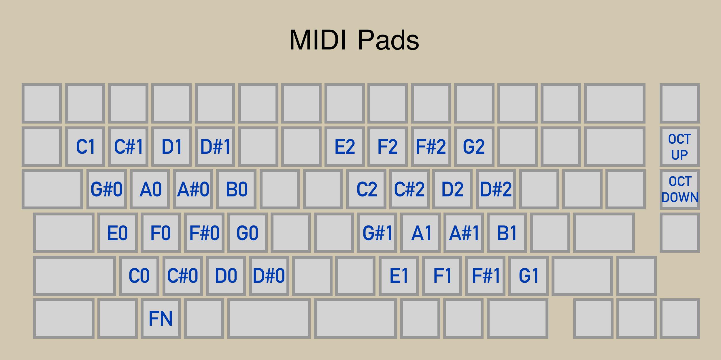 Legend showing 32 drum pads laid out in two 16-key grids