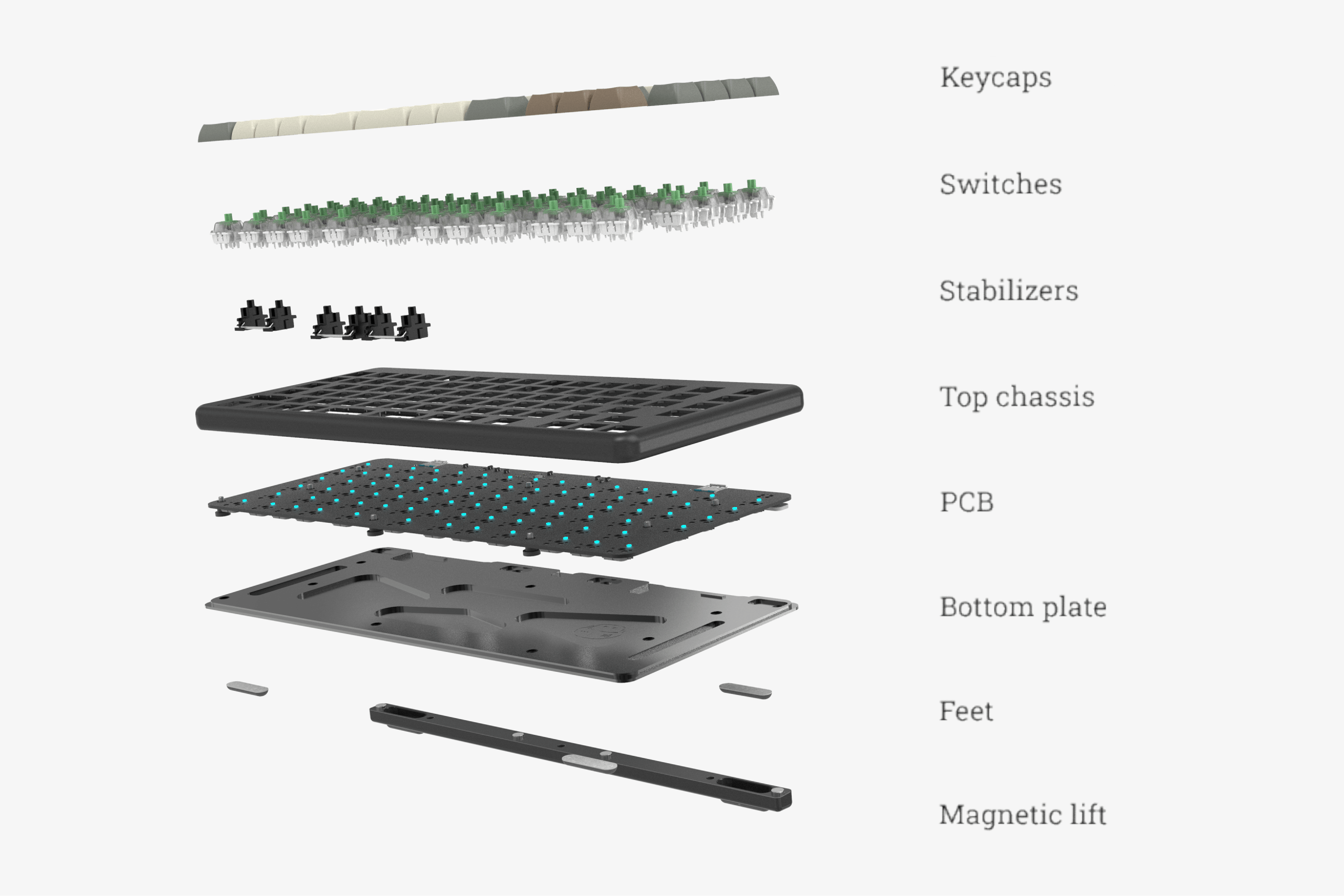 All parts of the keyboard are displayed: PCB, top chassis, bottom plate, stabilizers, switches, keycaps, feet, and a magnetic lift.