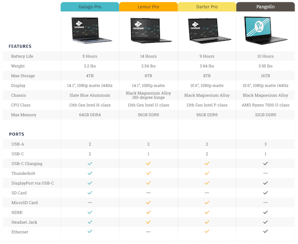 Comparison grid of System76 of ultraportable laptops