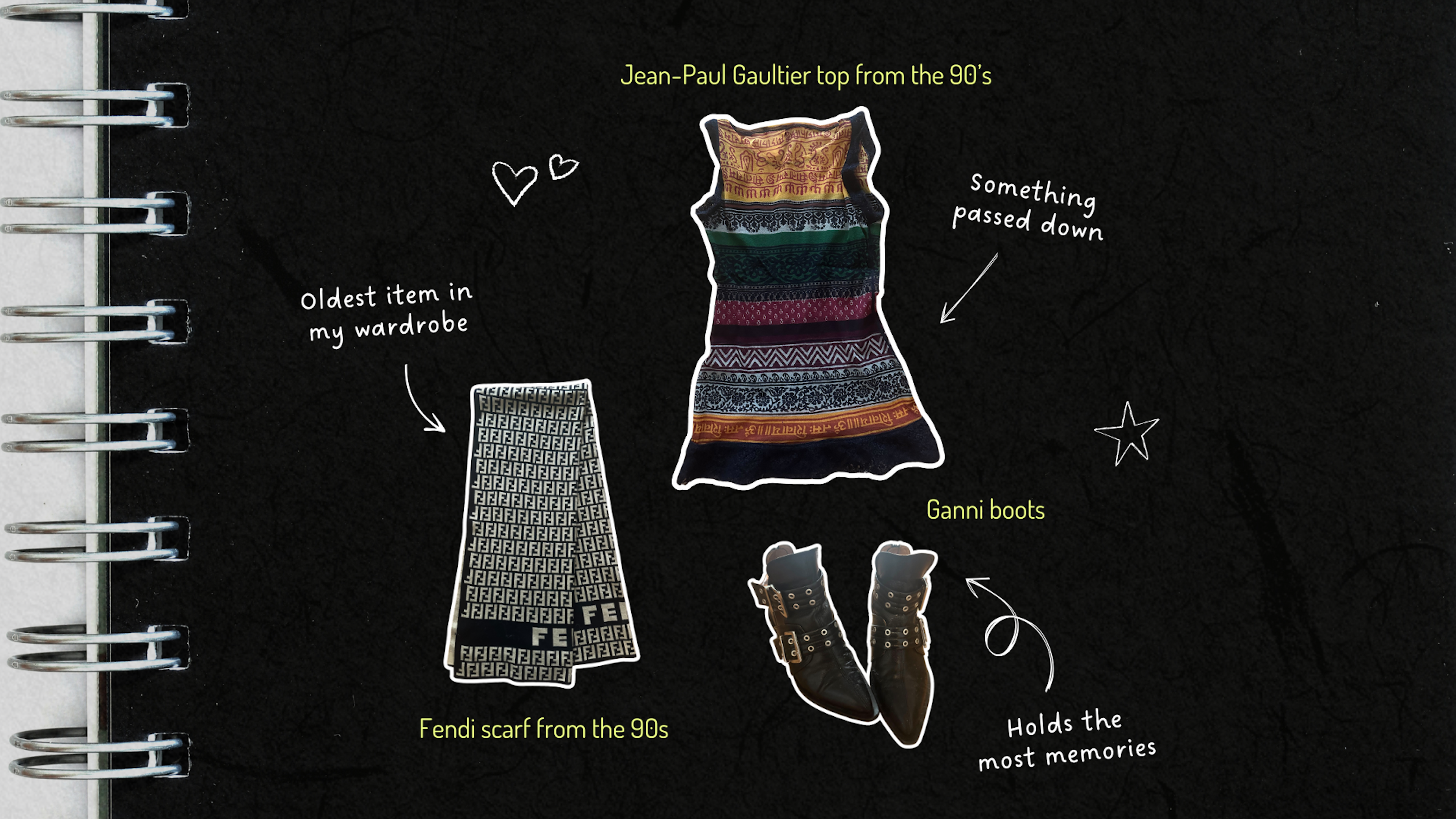 Leonie Mahlers Wardrobe Keepsakes