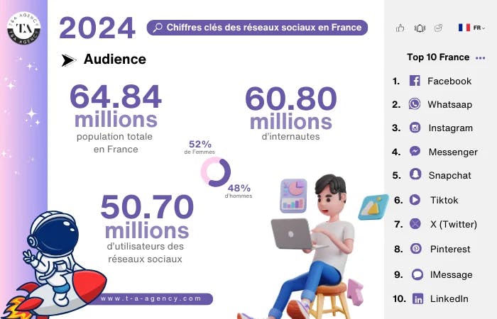 top-10-reseaux-sociaux-france