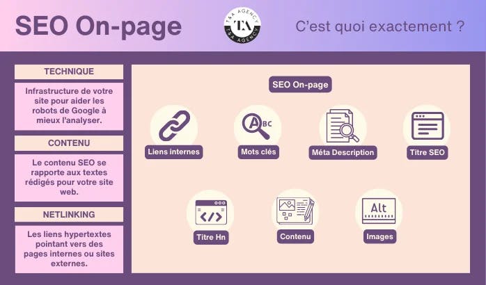 seo-on-page-infographie
