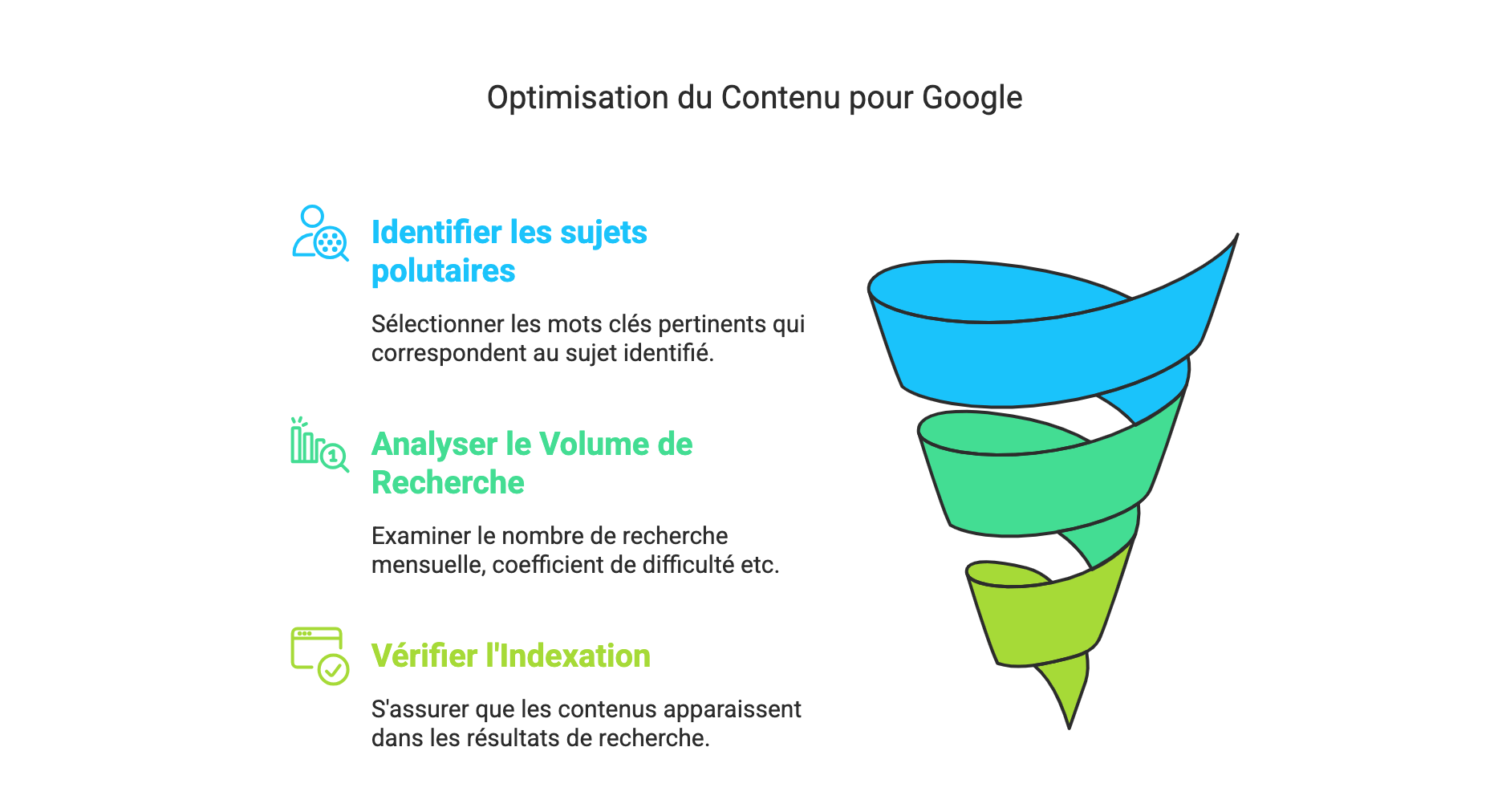 infographie optimisation contenu google
