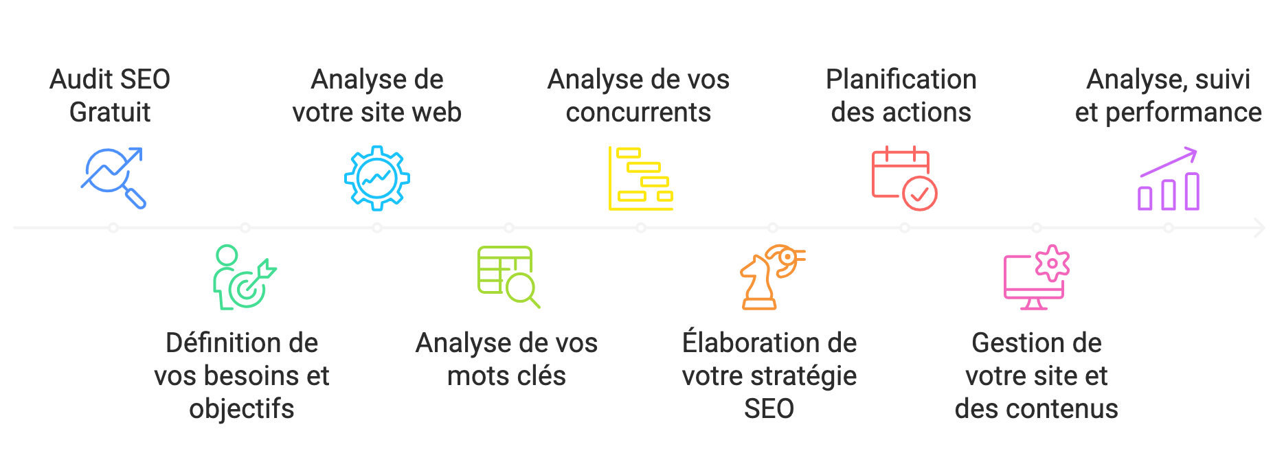 processus agence TA Agency referencement seo