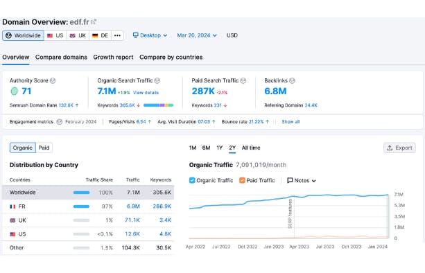 SEMRush