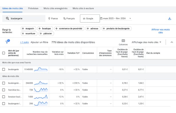 outil seo Google keyword planner
