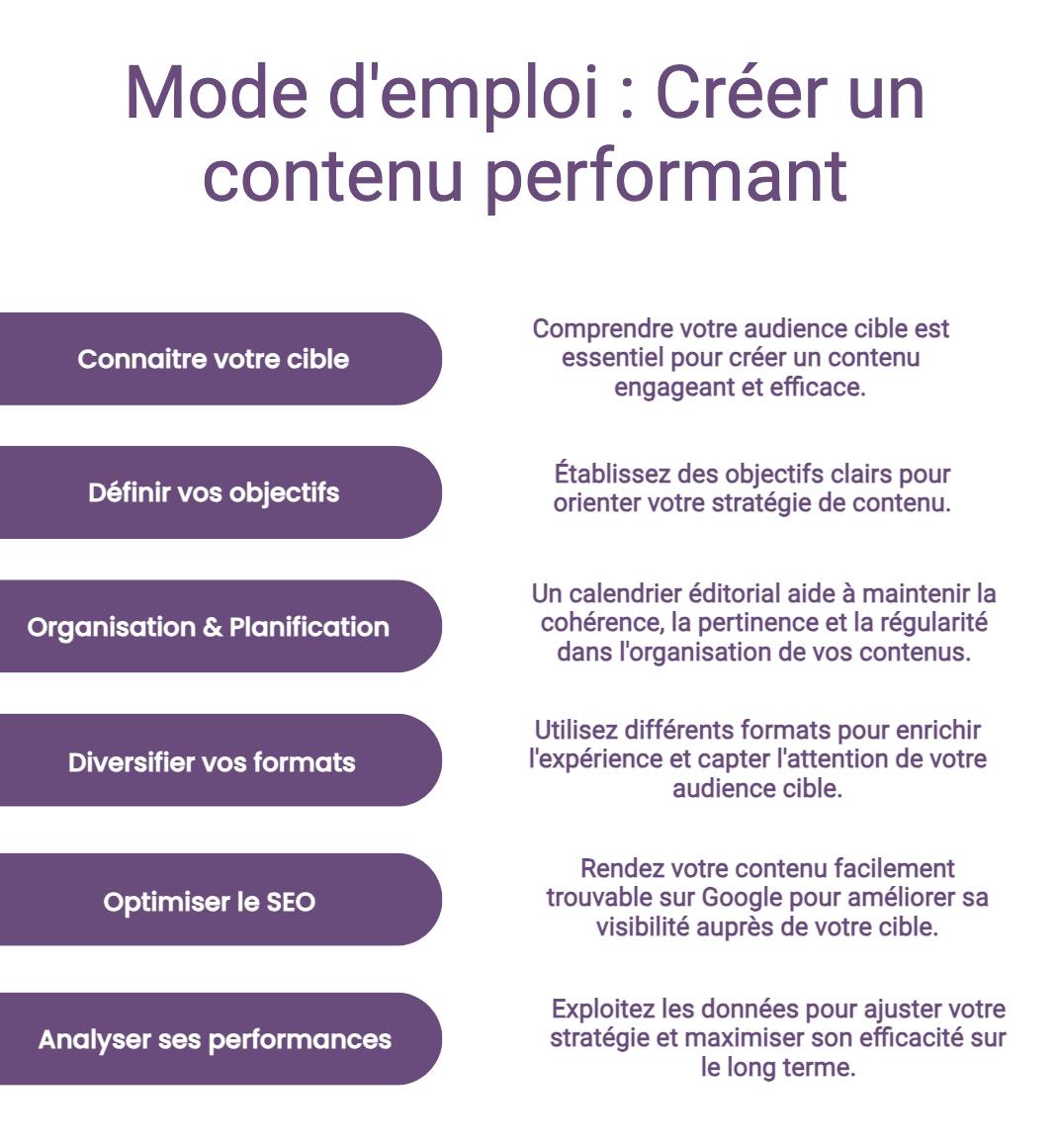Stratégie de contenu : 7 astuces pour la réussir