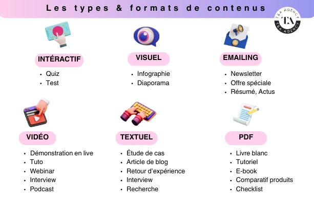 infographie types et formats de contenus
