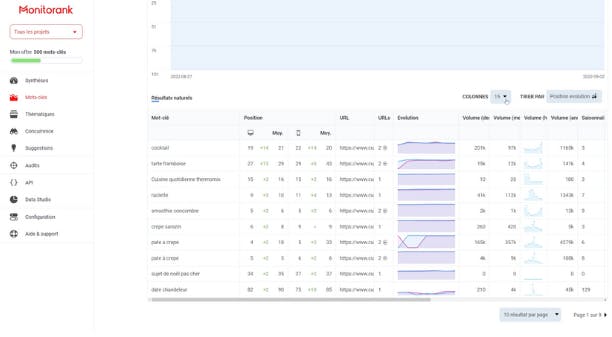 outil de referencement monitorank