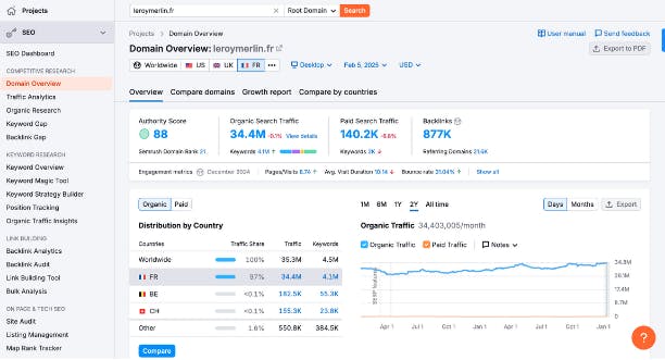 logiciel de referencement SEMrush