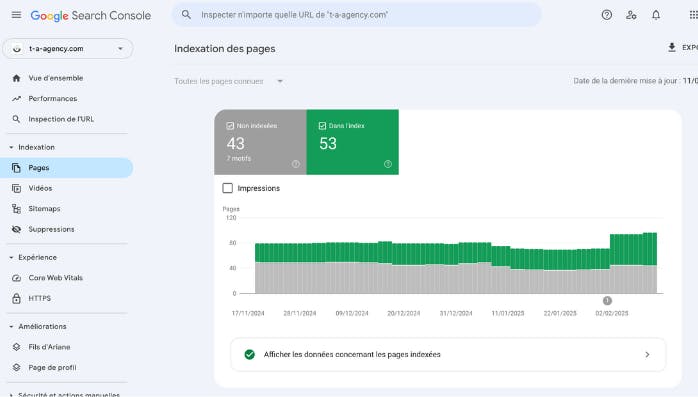 evolution des indexations de pages sur search console