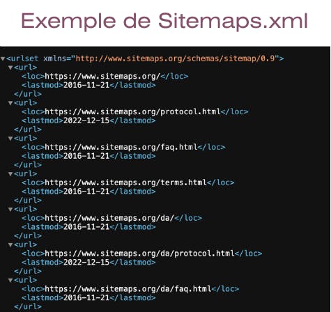 exemple de sitemaps xml
