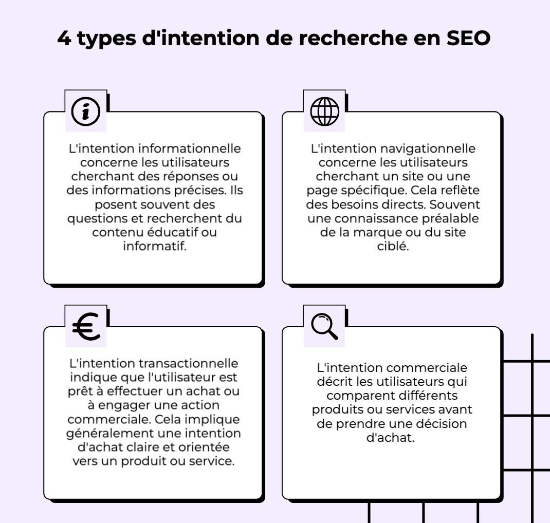 infographie intention de recherche mot clé