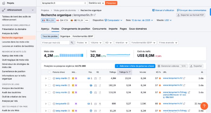 SEMrush recherche mots cles