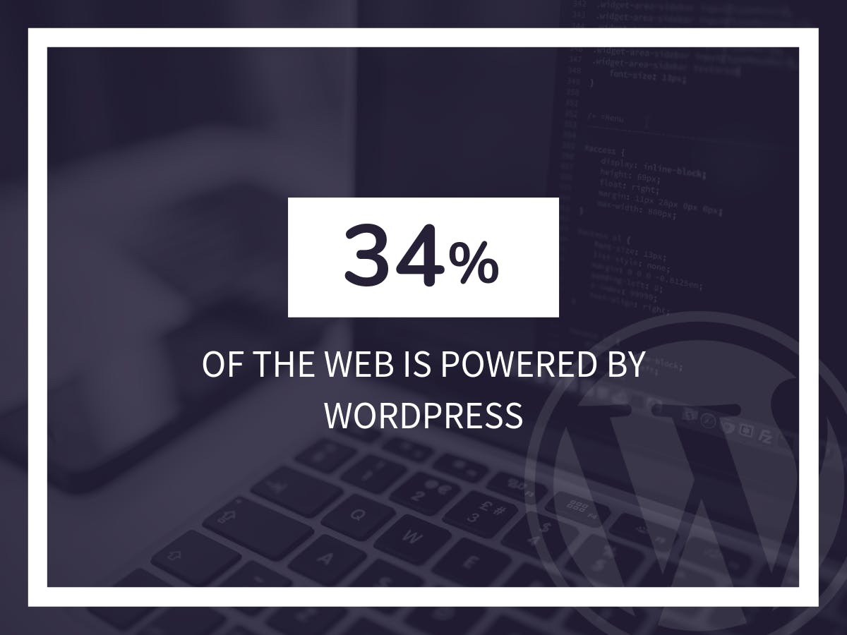 34% of the web is powered by WordPress.