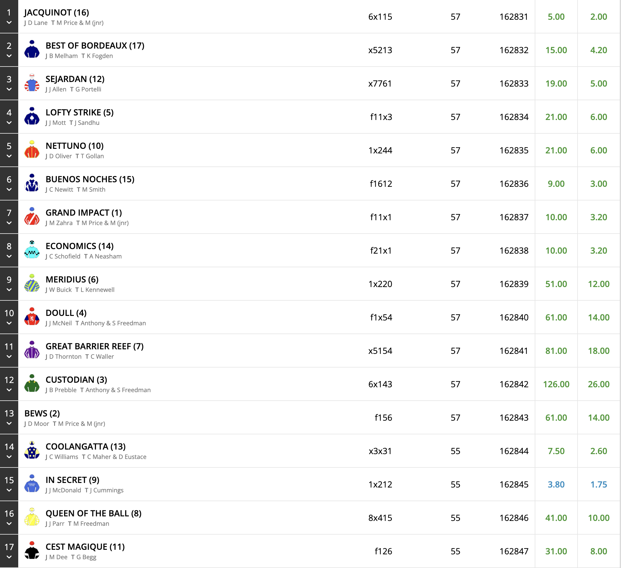 TAB | 2023 Coolmore Stud Stakes Odds, Field & Betting Tips