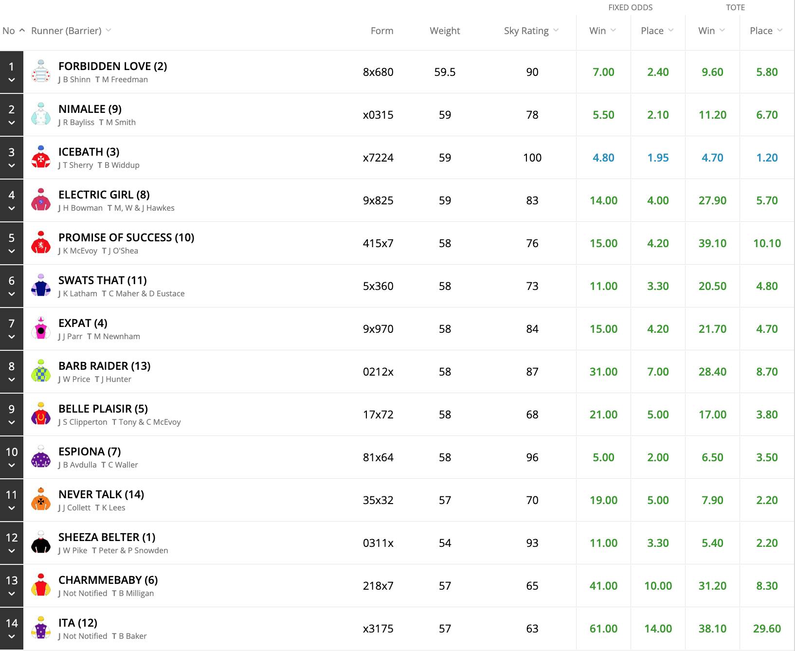 TAB | 2023 The Invitation Odds, Field, Tips | The Invitation Horse Race