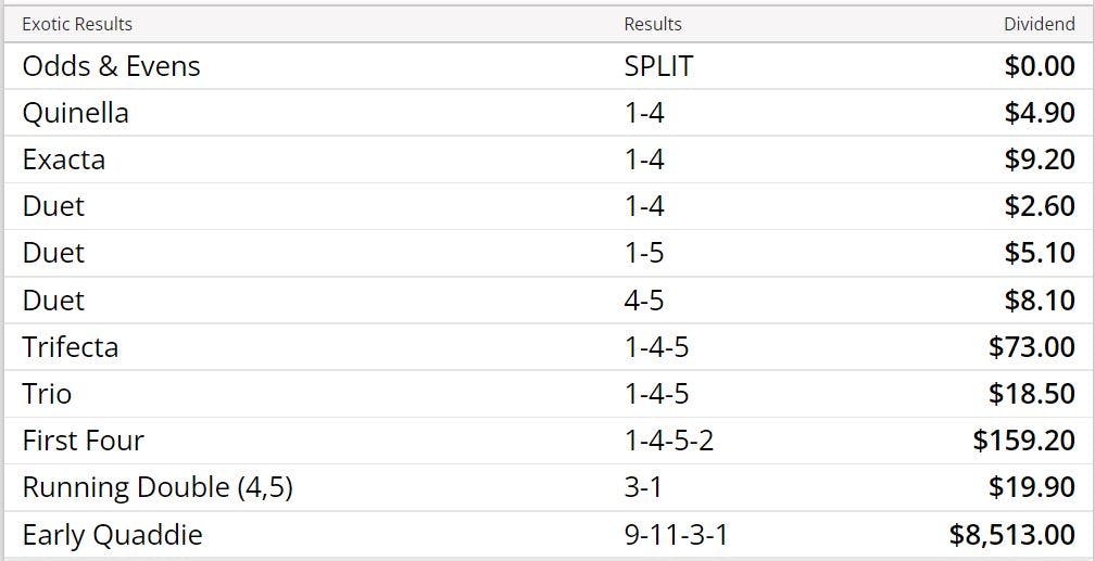 Diva race results