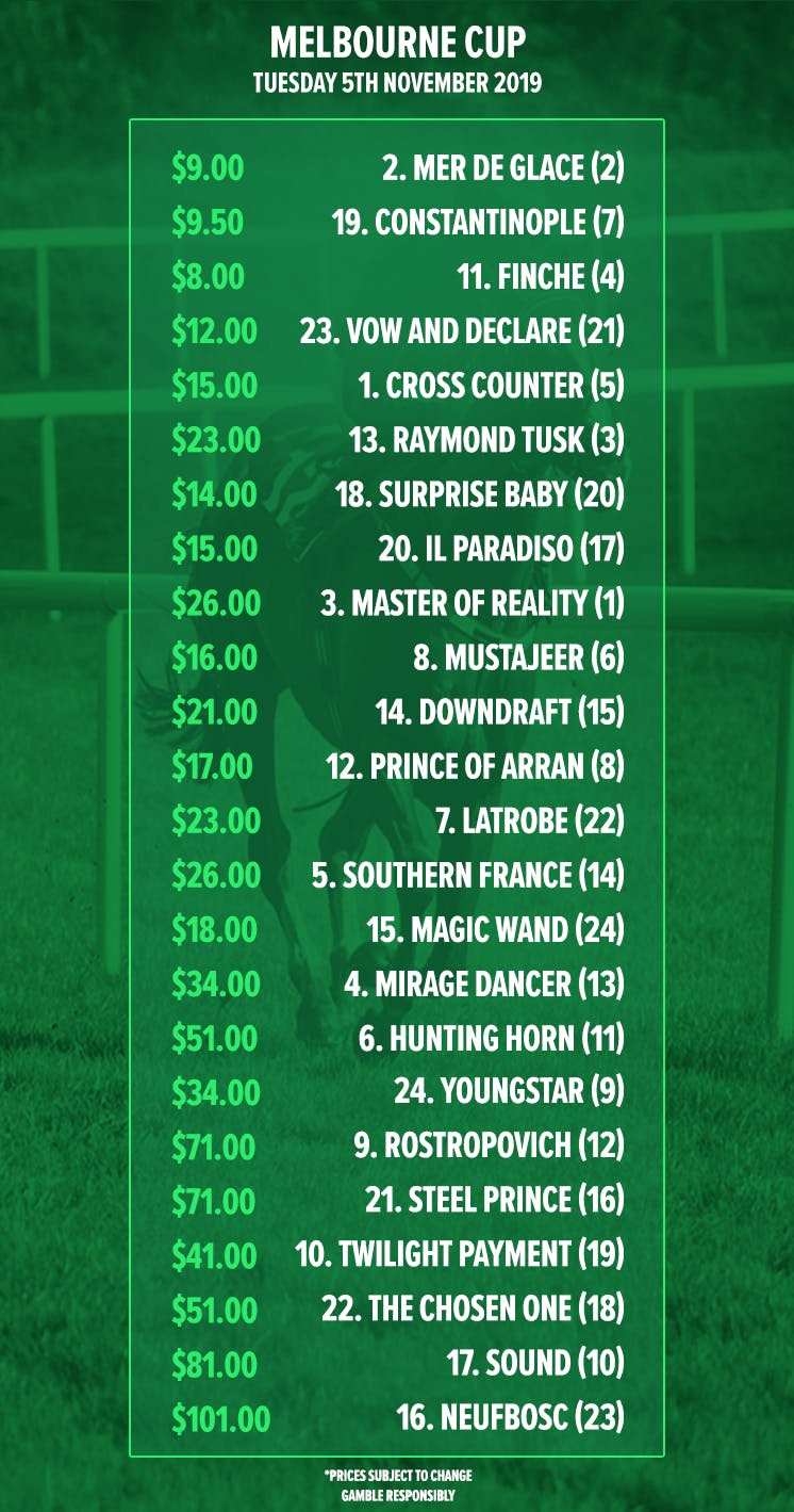 Odds Odds