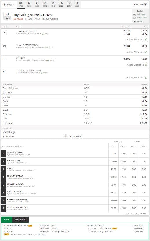 tab gold horse racing results