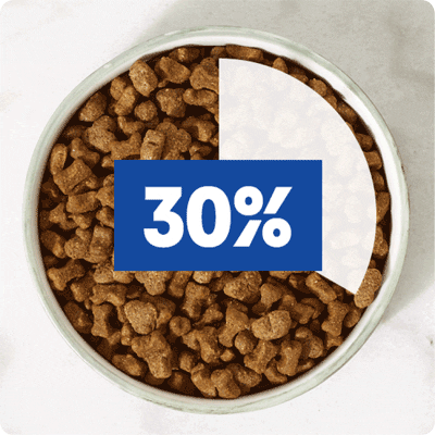 Kibble with animated percentage overlay