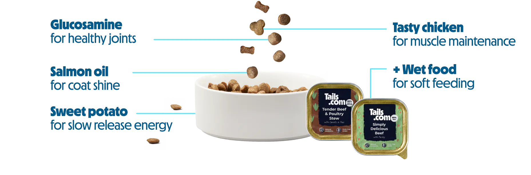 A bowl with kibble falling into it, wet food next to it