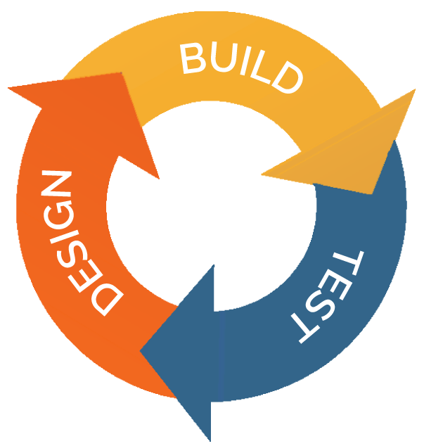 image explaining the iterative prototyping process 