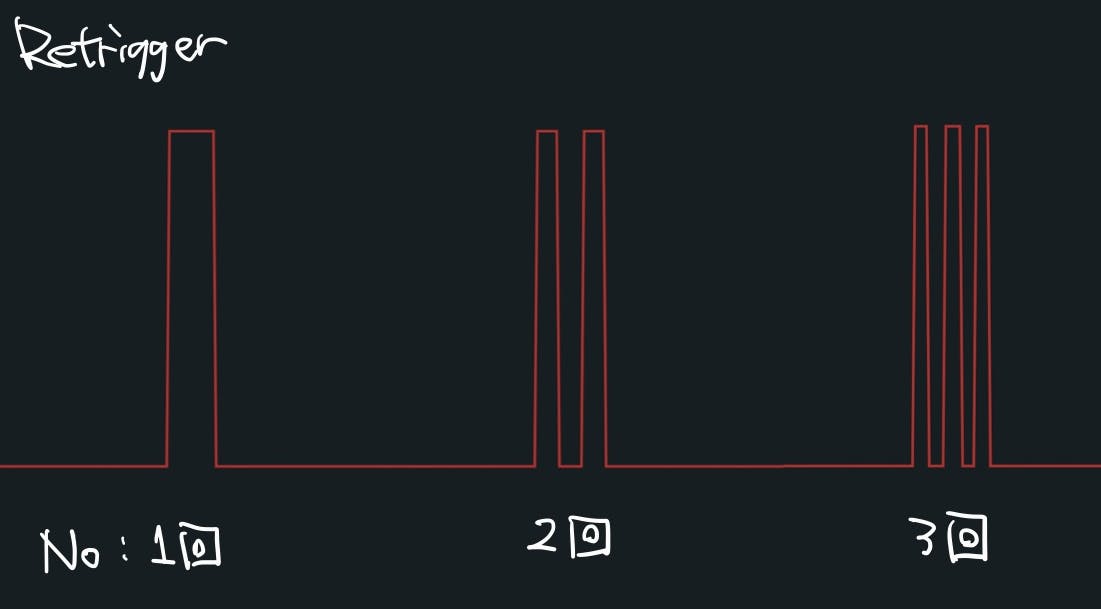 Triggerを増やした場合