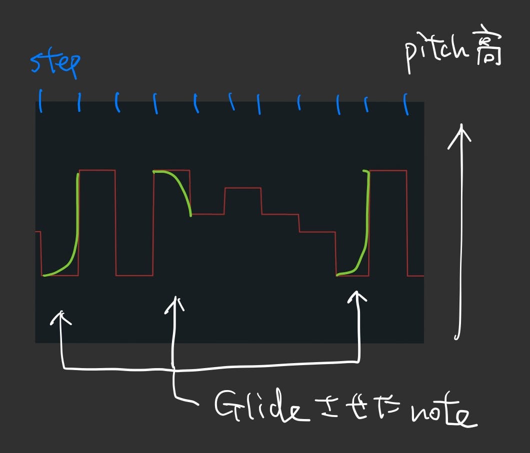 Glideの説明図