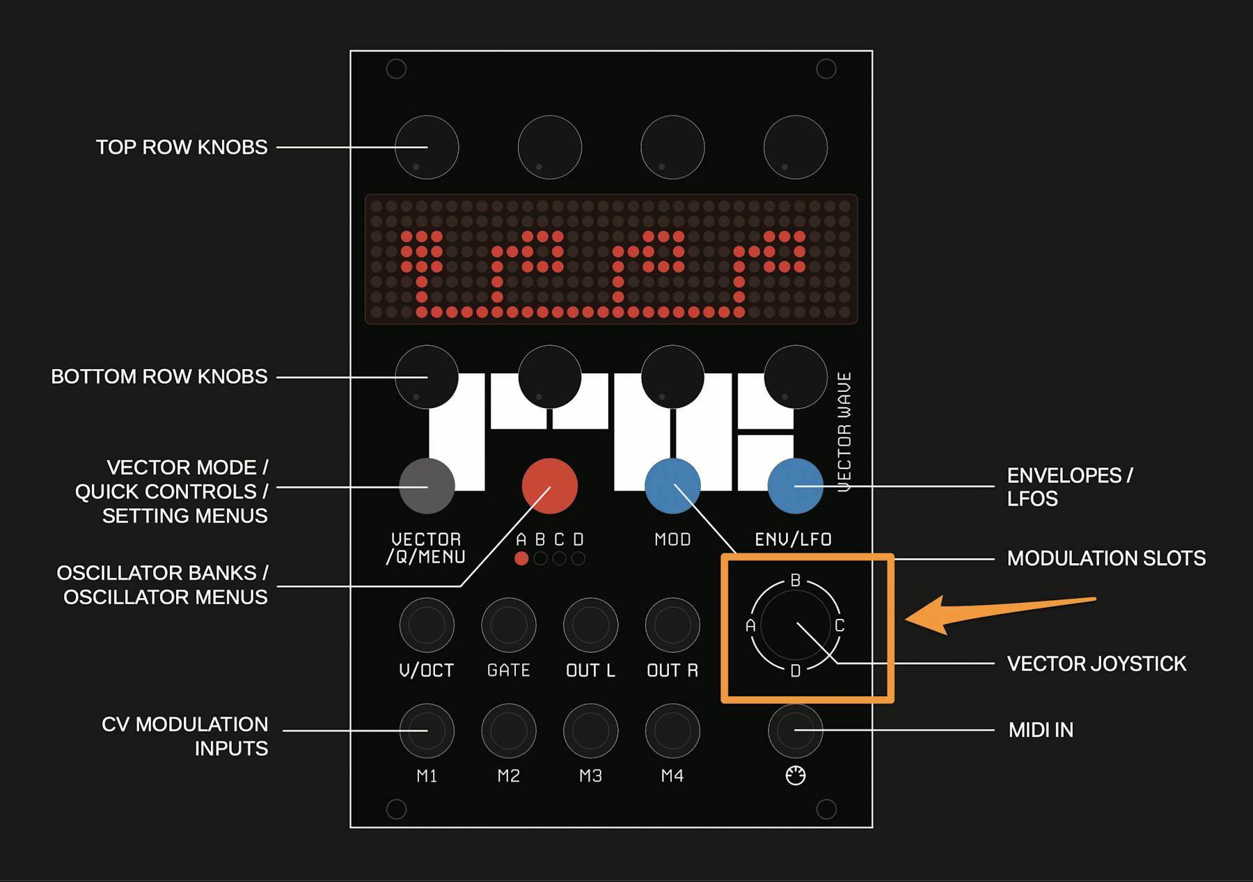図:joystickの位置