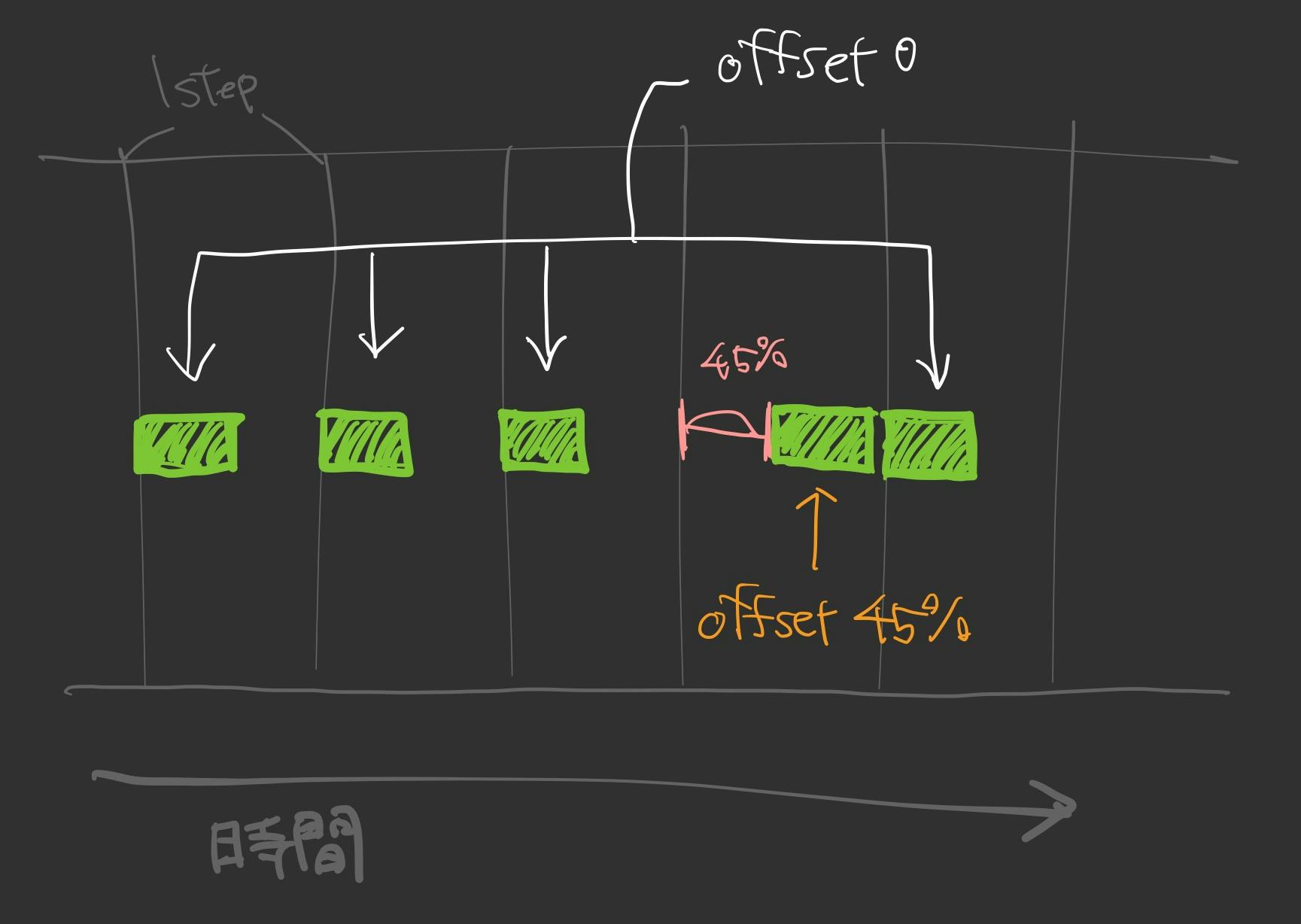 Offsetの図