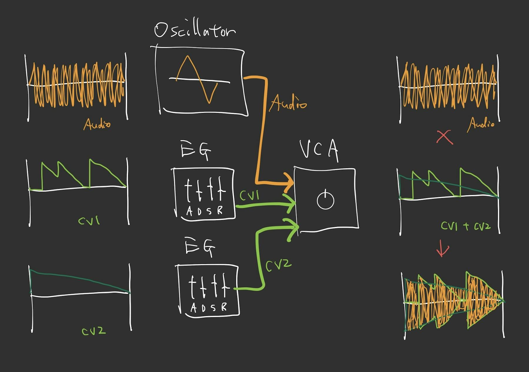 図:2つのCVを受け取っている様子