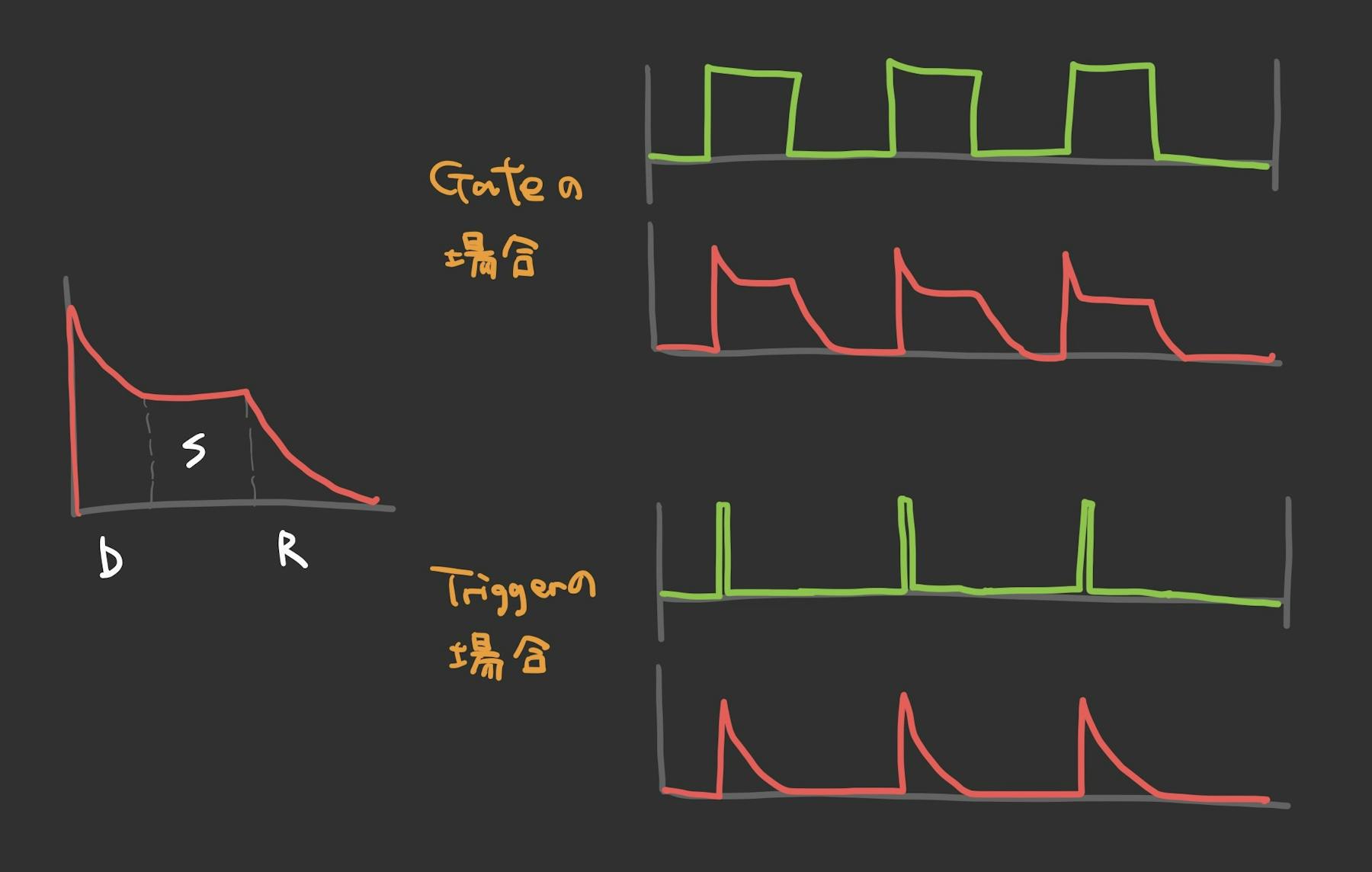 図:GateとTriggerの違い