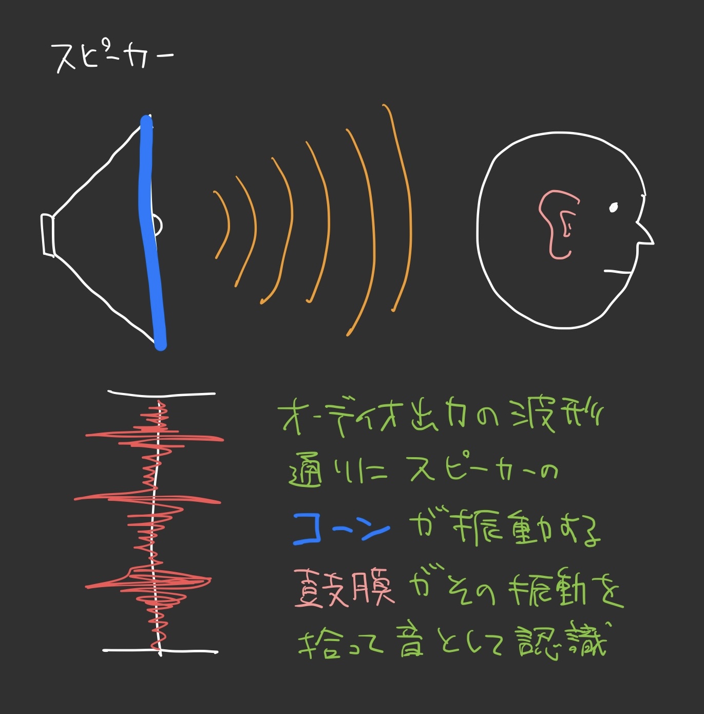 Meng Qi: Wingie2紹介 | Takazudo Modular